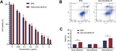 Bufonis venenum extract loaded novel cholesterol-free liposome for the treatment of hepatocellular carcinoma